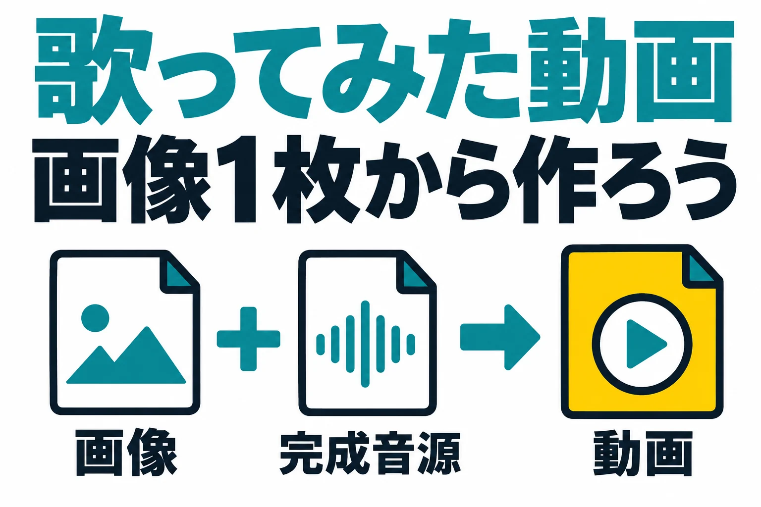 画像ファイルと完成音源ファイルを合わせて、再生できる動画ファイルにする流れ