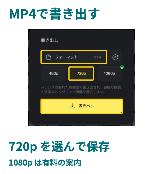 書き出しメニューでMP4形式と720pの解像度を選ぶ画面